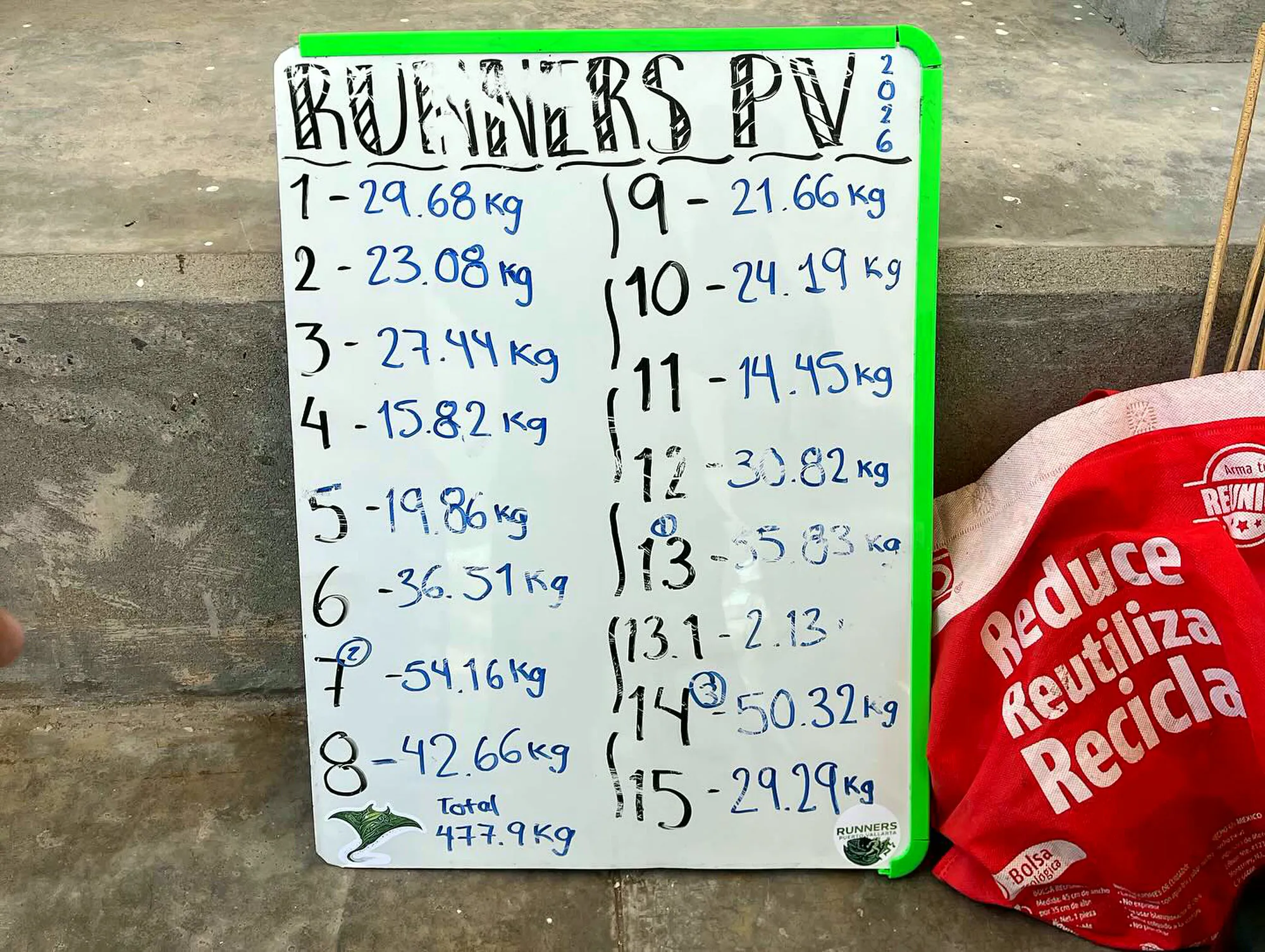 Pizarrón con los kilos que juntó cada equipo en el reto plogging: 477.9 kg en total